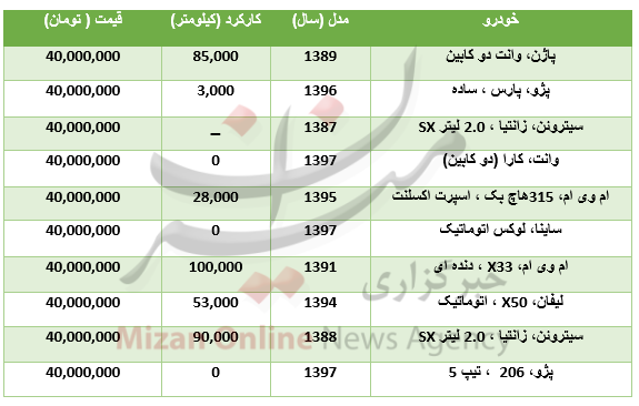 با 40 میلیون تومان چه خودرو‌هایی می‌توان خرید؟+جدول