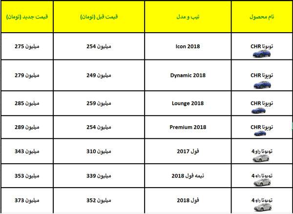 تویوتا rav4 جدید