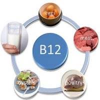 چرا به منابع غذایی حاوی B12 نیاز داریم؟