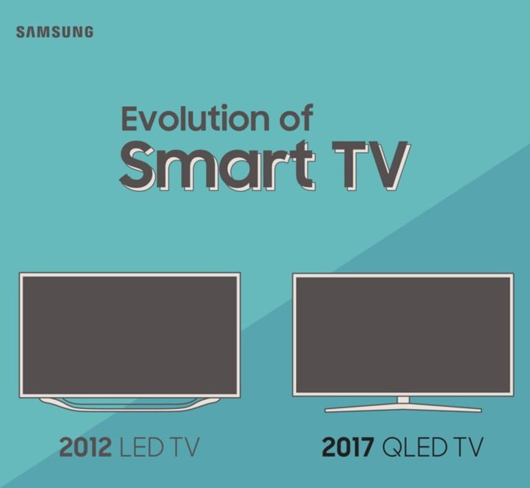 نگاهی به تحولات تلویزیون‌ های هوشمند سامسونگ