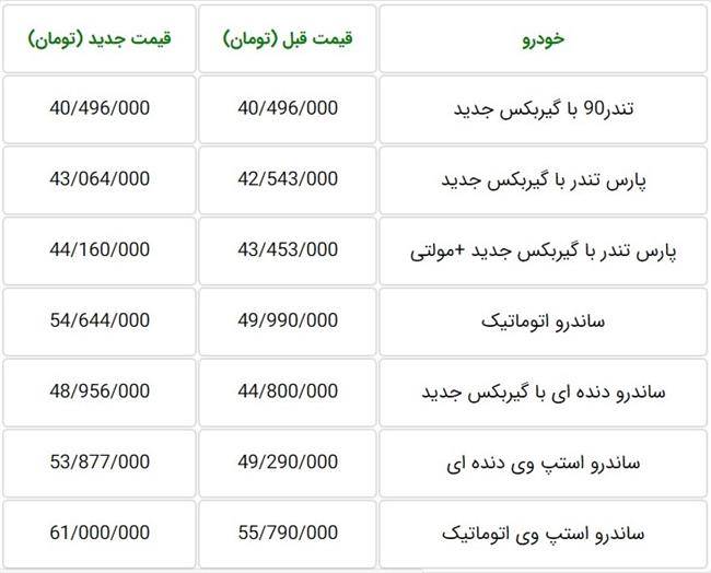 قیمت ساندرو اتوماتیک ساندرو استپ وی