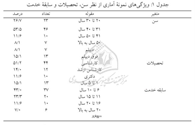 جدول1 سقف شیشه ای.PNG