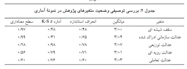 جدول 2 سقف شیشه ای.PNG