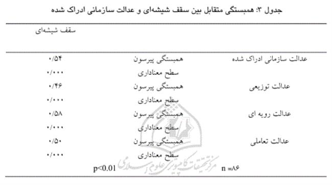 جدول 3 سقف شیشه ای.PNG