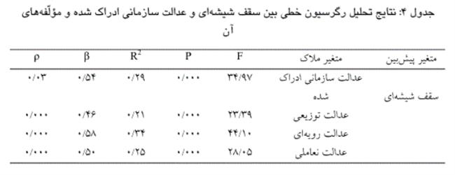 جدول 4 سقف شیشه ای.PNG