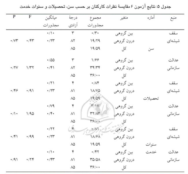 جدول 5 سقف شیشه ای.PNG