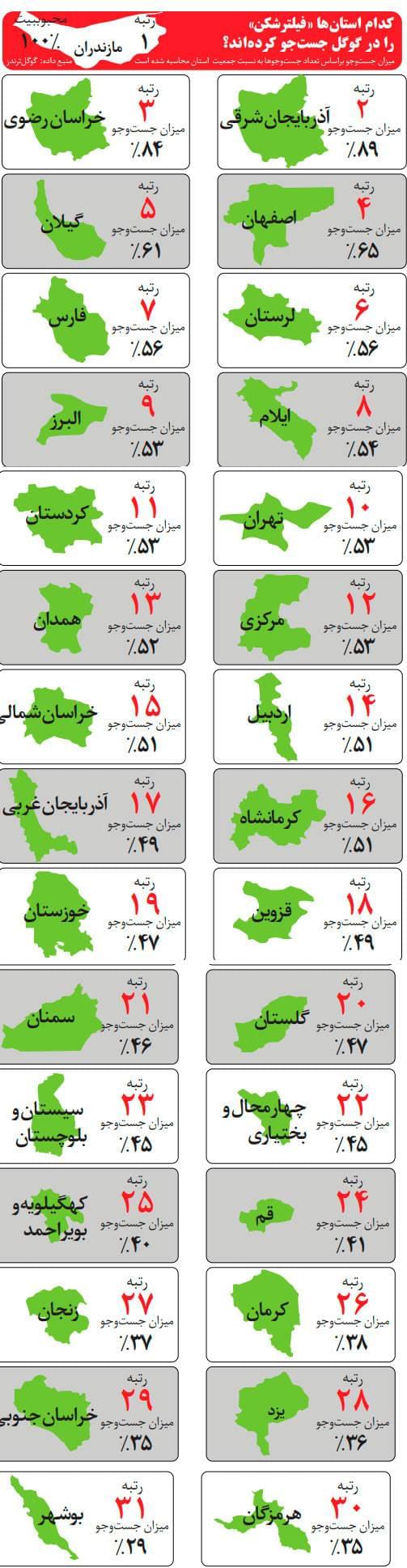 فیلترشکن تلگرام