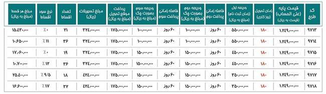 آغاز فروش نقدی و اقساطی تیوولی