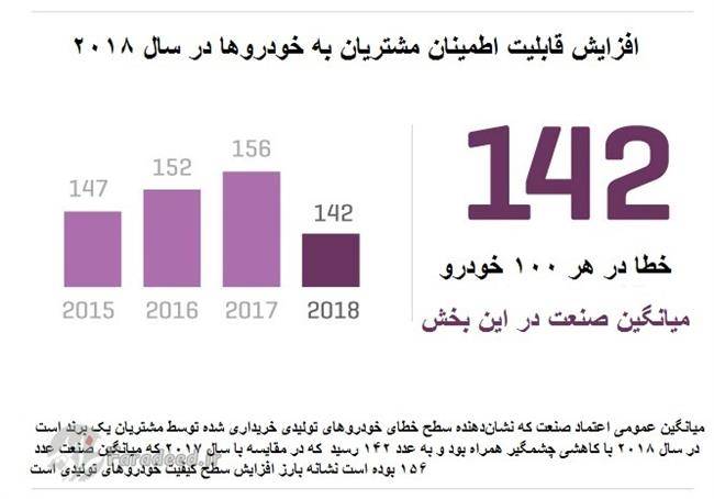 قابل اعتماد و کم‌نقص مثل لکسوس