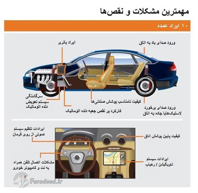 قابل اعتماد و کم‌نقص مثل لکسوس