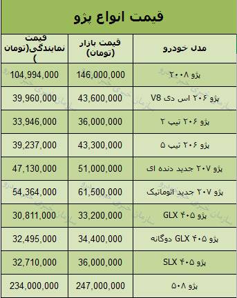 قیمت پژو 2008 پژو 301