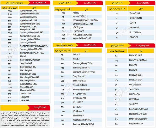 قیمت روز موبایل