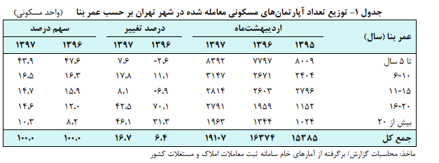 مسکن