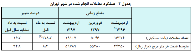 مسکن