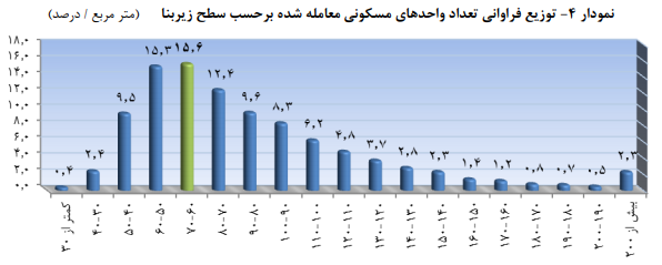 مسکن