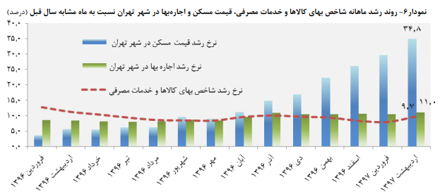 مسکن