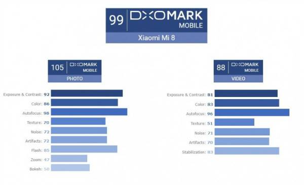 بررسی دوربین Xiaomi Mi 8 شیائومی