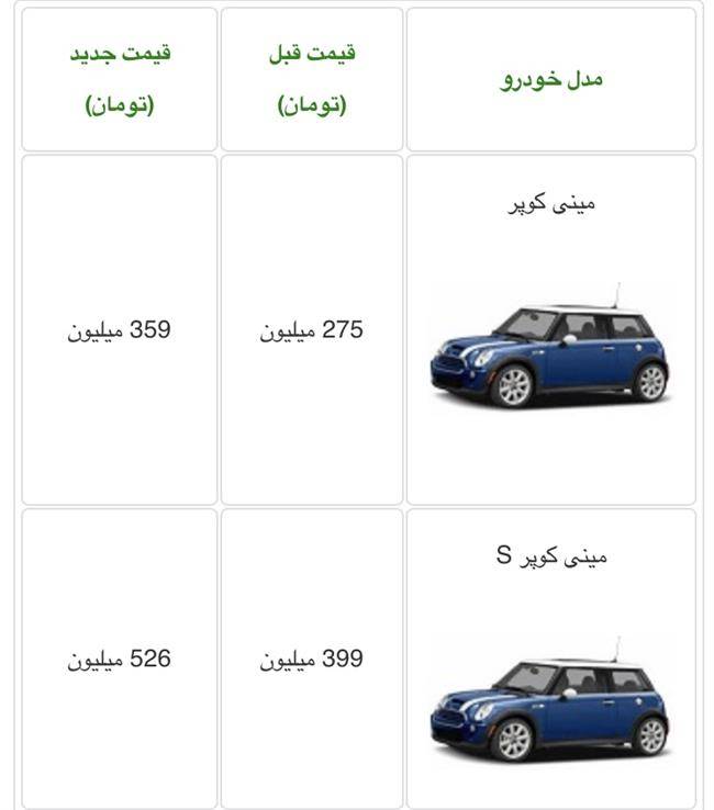 قیمت مینی