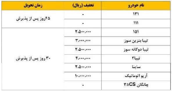 فروش ویژه محصولات سایپا