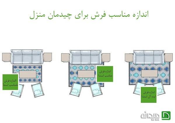 اینفوگرافیک پهن کردن فرش در دکوراسیون منزل