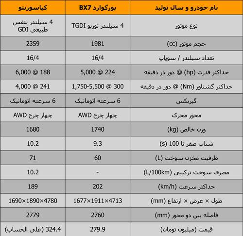 آلمانی پر غرور در مصاف ببر خوشنام