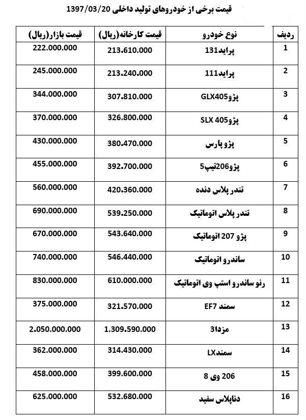 گرانی یک تا 8 میلیونی خودروها +لیست قیمت