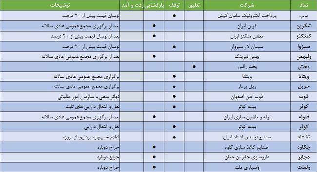 جدول پیام ناظر 22.3.97