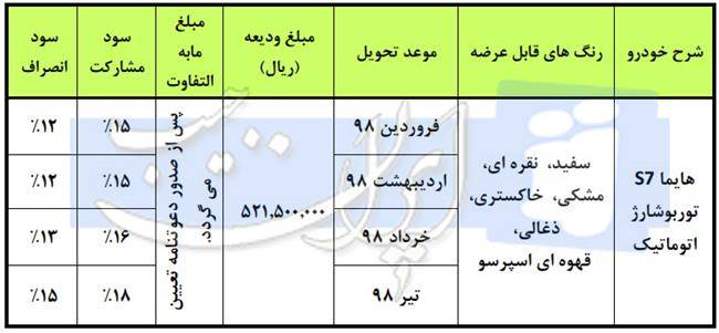 هایما S7