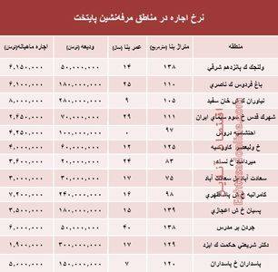 نرخ اجاره‌بها در مناطق مرفه‌نشین پایتخت +جدول