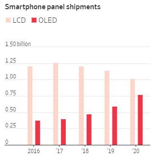 نمایشگر OLED آیفون های اپل