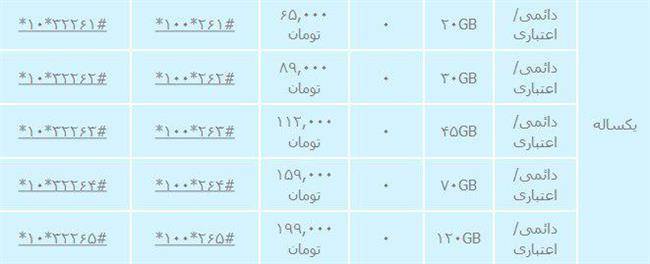 اینترنت رایگان همراه اول