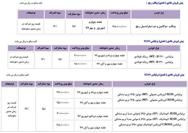 شرایط فروش محصولات پارس خودرو