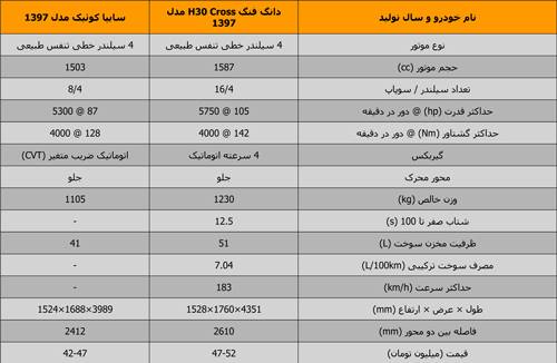 خوش قیمت های خوش آپشن