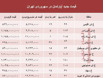 مظنه آپارتمان در منطقه سهروردی؟ +جدول