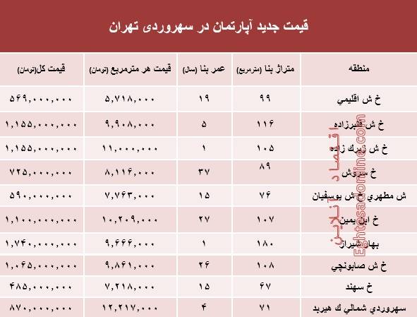 سهروردی