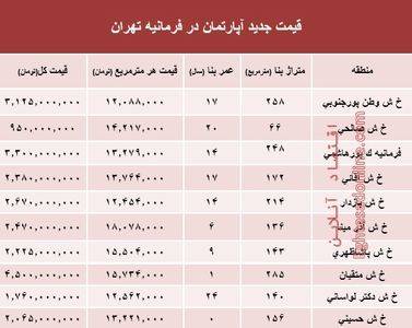 آپارتمان در فرمانیه تهران متری چند؟ +جدول