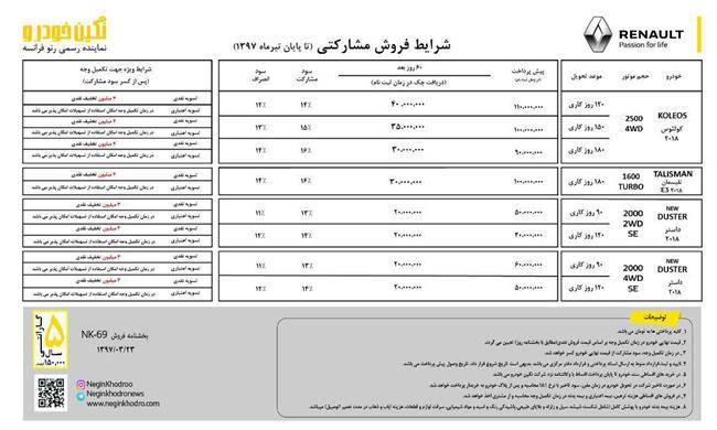 شرایط فروش محصولات رنو