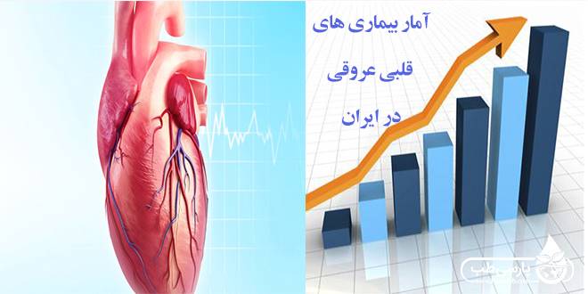 آمار بیماری های قلبی عروقی در ایران