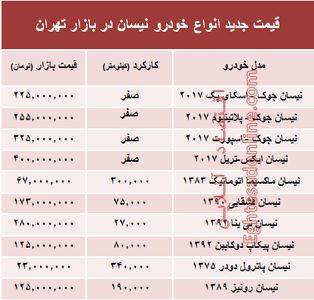 قیمت جدید انواع خودرو نیسان در بازار تهران +جدول