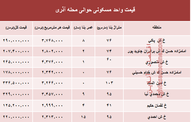 آذری