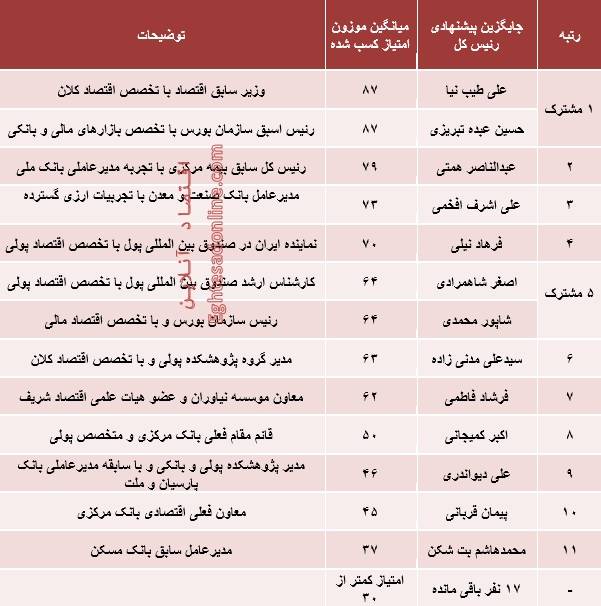 جایگزین سیف