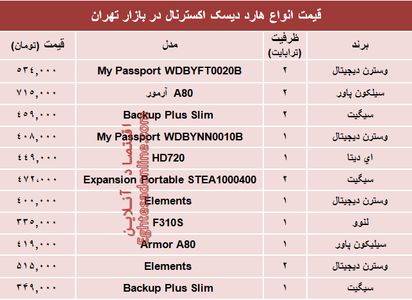 قیمت انواع هارد‌ دیسک‌ اکسترنال در بازار تهران؟ +جدول