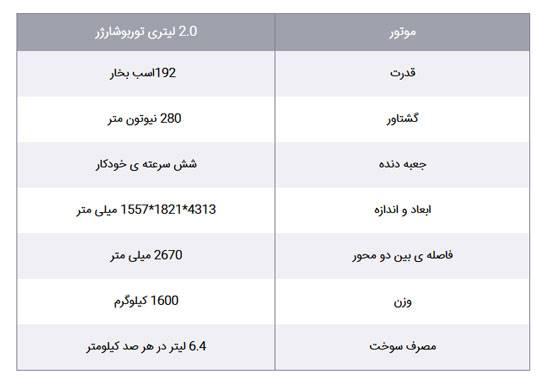 مقایسه نیسان جوک و مینی کانتریمن