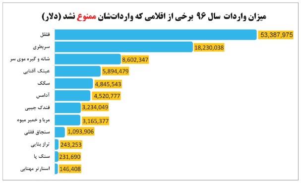 واردات