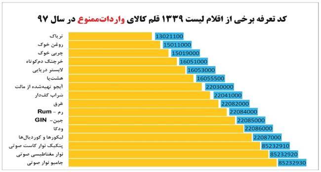 واردات