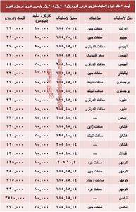 قیمت انواع لاستیک خارجی پژو در بازار +جدول