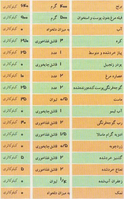 بریانی مرغ غذایی لذیذ برای سحری