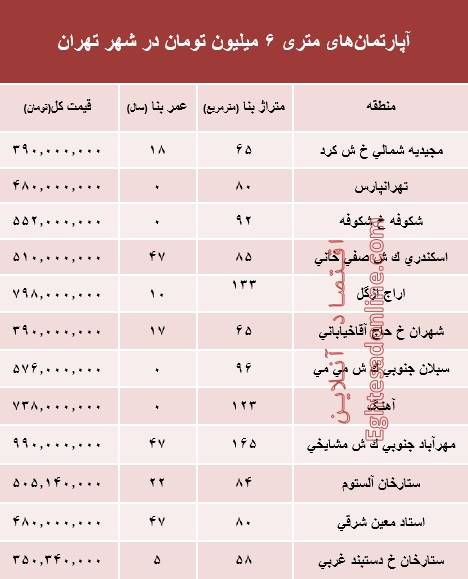 6 میلیونی