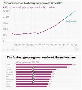 رشد دو رقمی اقتصاد اتیوپی در 10 سال +اینفوگرافیک