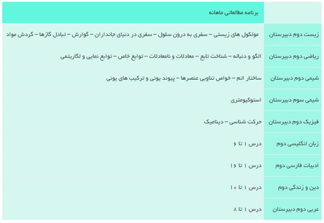 برنامه ریزی درسی، مهم‌ترین بخش کنکور